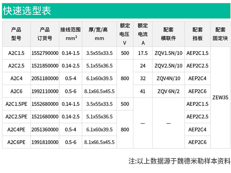 魏德米勒直插式接線端子