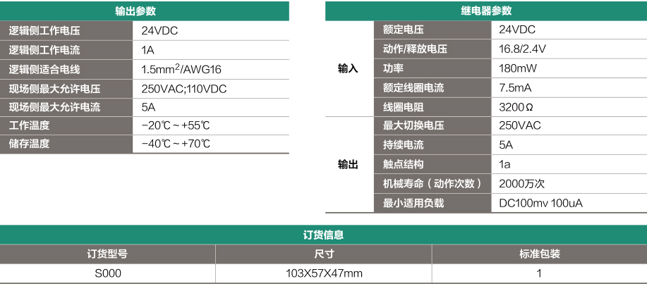 KEYENCE-CPU專用端子臺S000