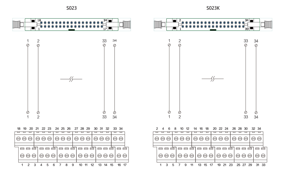 34位端子臺 S023 / S023K接線圖