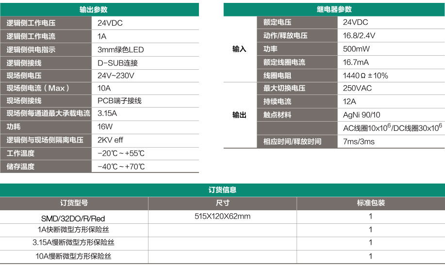 西門子繼電器模組,西門子繼電器模組參數(shù)