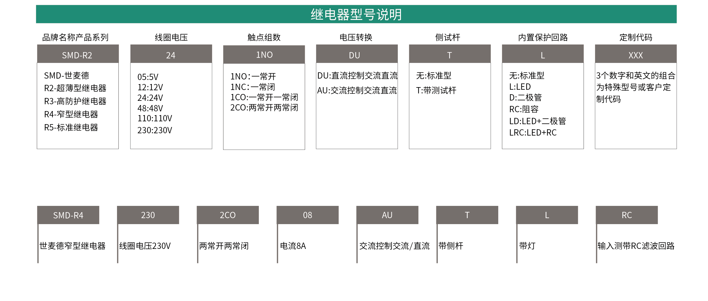 SMD-R4系列1CO不帶測試桿中間繼電器