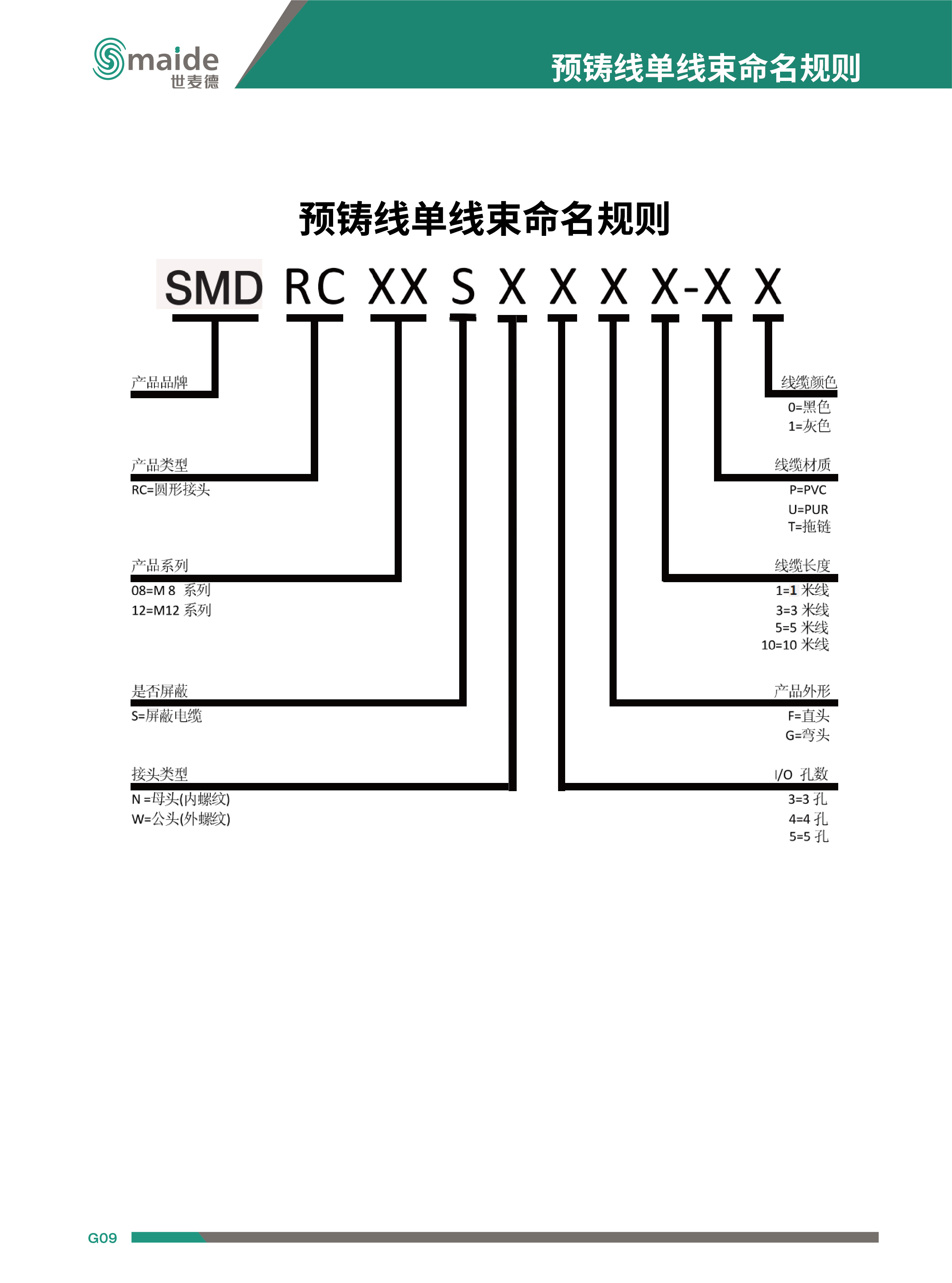 M8 3針 90度預鑄線 連接線