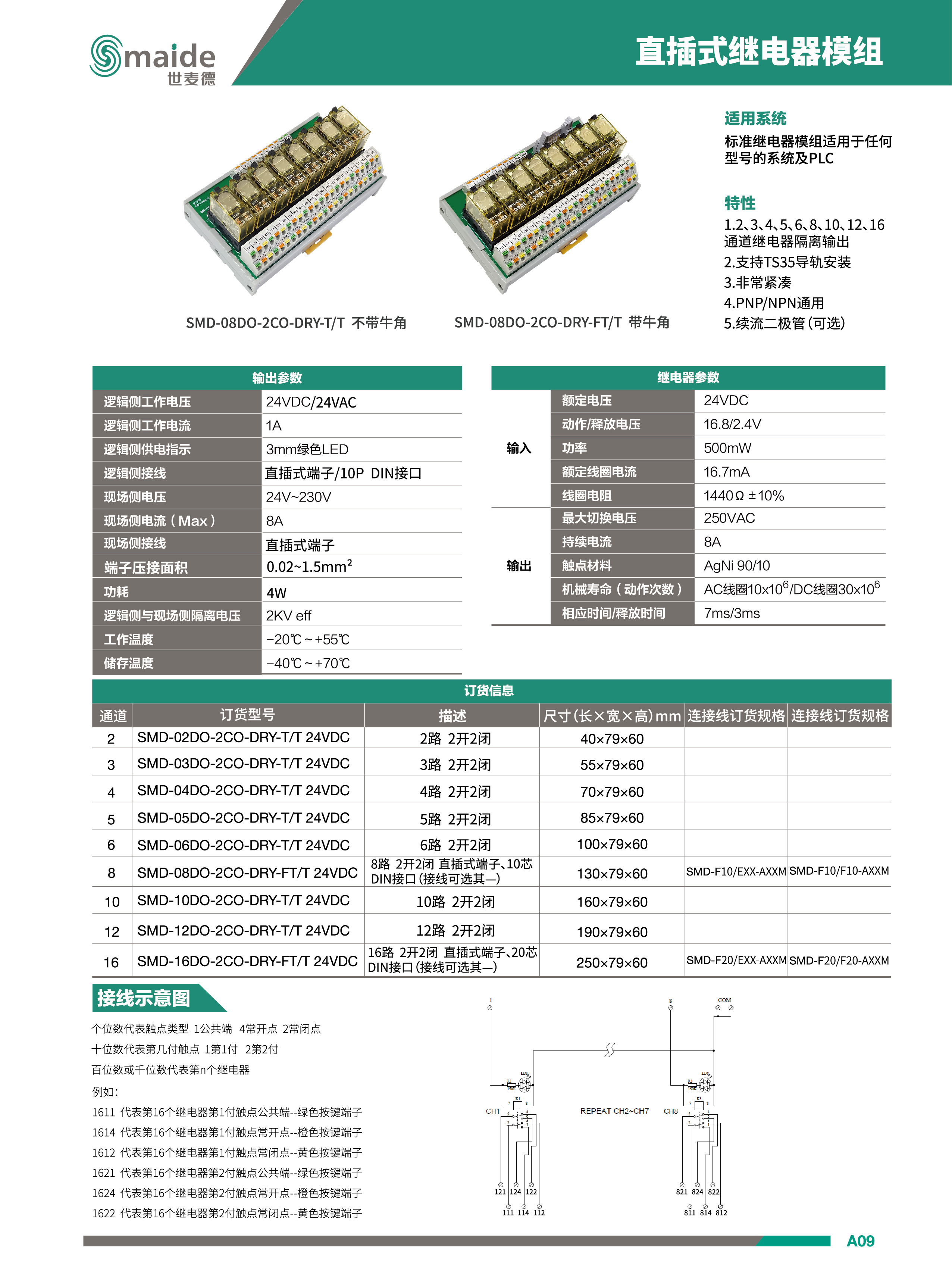 直插式繼電器模組(SMD-8DO-2CO-DRY-FT/T 24VDC)