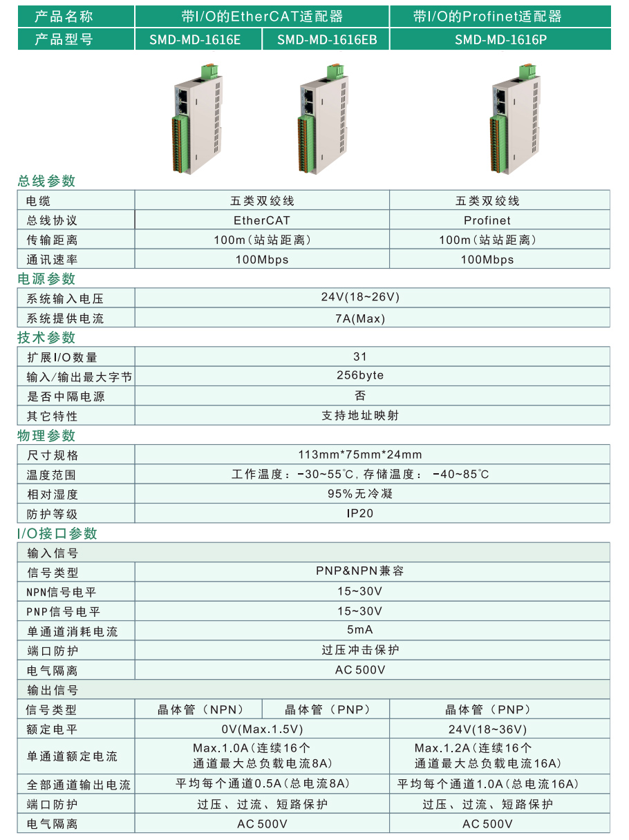 帶IO耦合器-1