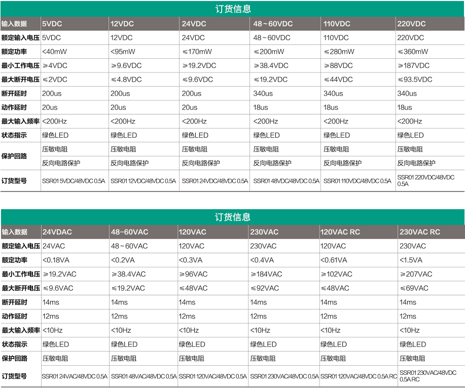 光電耦合器端子 直流輸出DC 0.5A