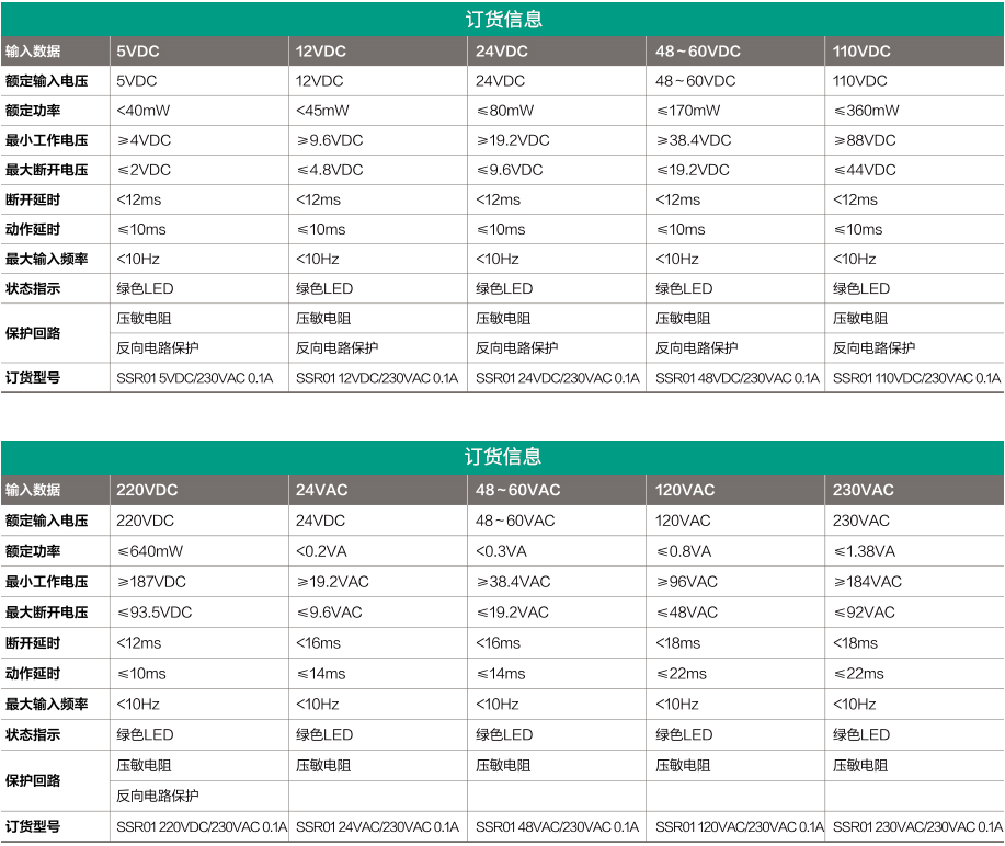 光電耦合器端子 交流輸出AC 100mA