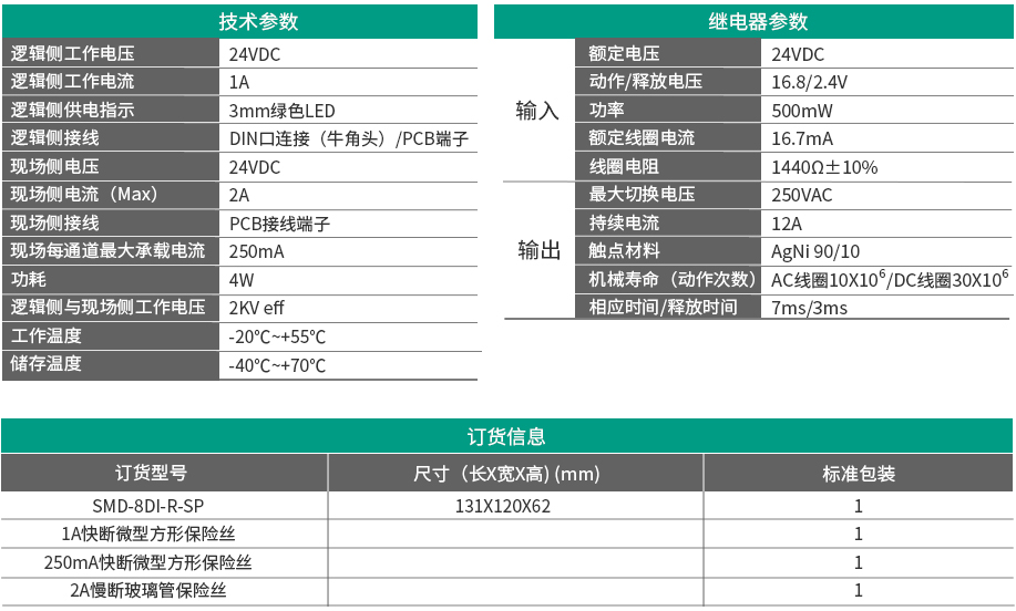 8通道繼電器隔離輸入SMD-8DI-R-SP