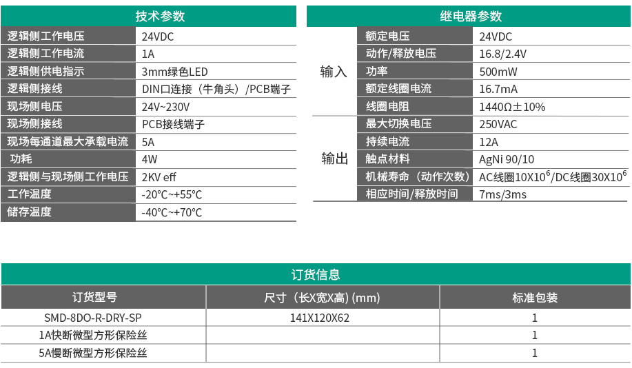 8通道繼電器隔離輸出SMD-8DO-R-DRY-SP