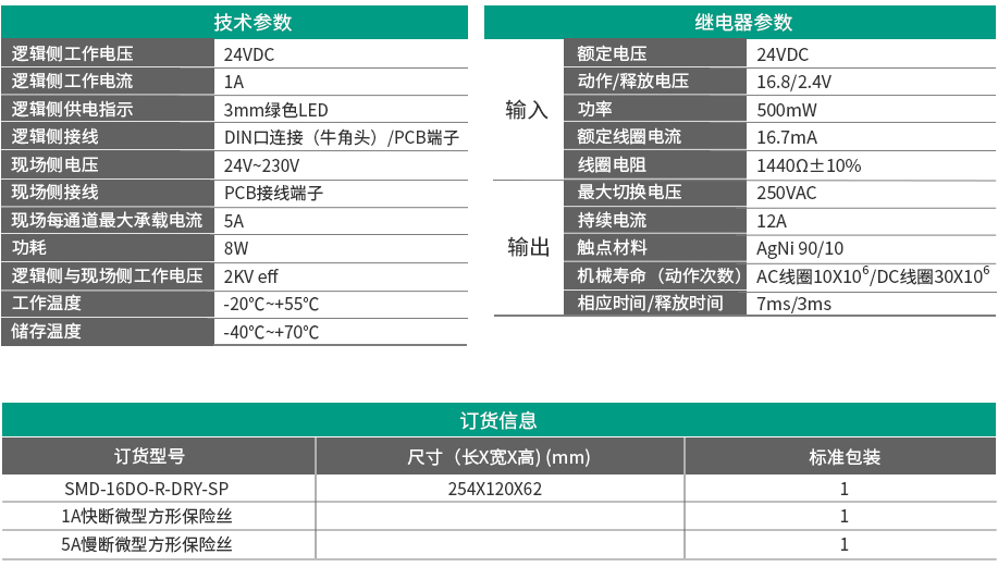 16通道繼電器隔離輸出SMD-16DO-R-DRY-SP