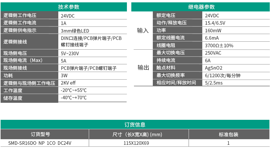 16路超薄1開1閉繼電器輸出模組 SMD-SR16DO NP 1CO DC24V