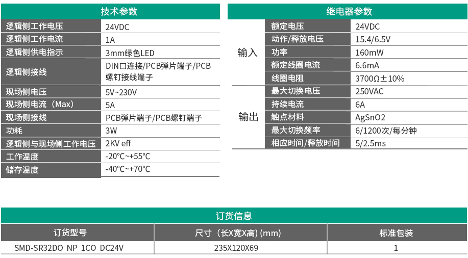 32路超薄1開(kāi)1閉繼電器輸出模組 SMD-SR32DO NP 1CO DC24V