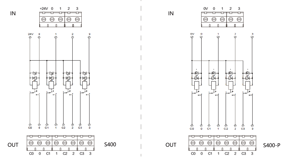 4位繼電器模塊S400/S400-P