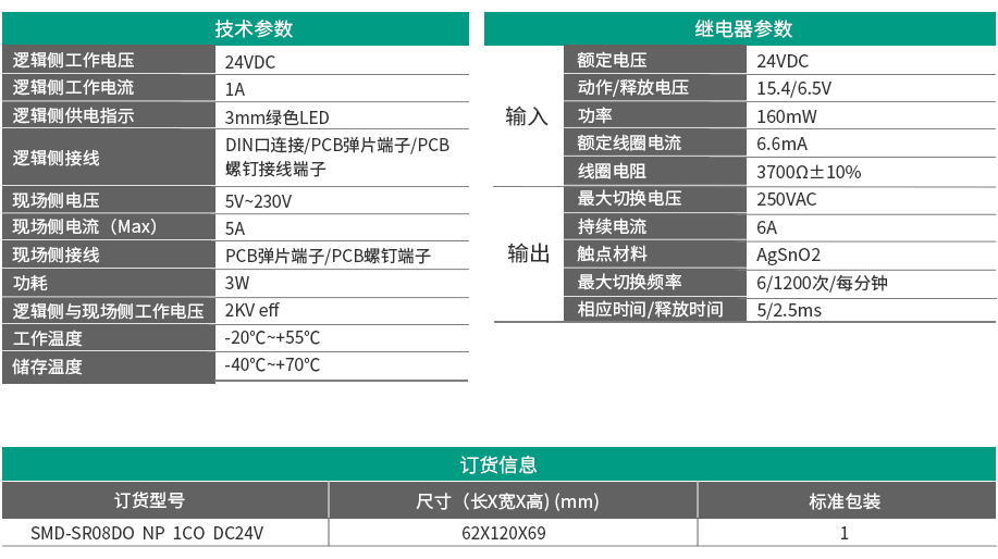 8路超薄1開(kāi)1閉繼電器輸出模組 SMD-SR08DO NP 1CO DC24V